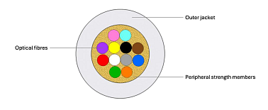 Indoor Drop CableOPK-I-DRPC0023-12(12x0.25)FFAH